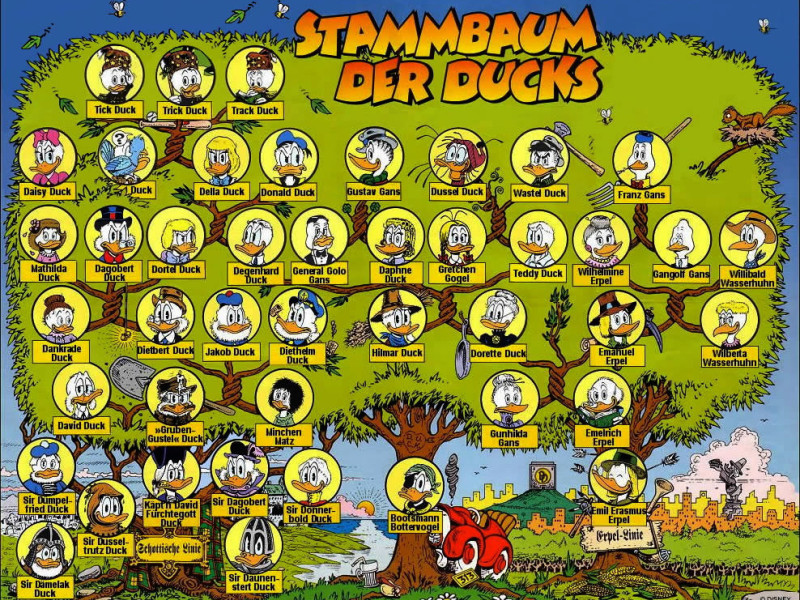 Die vielen Verwandten des Donald Duck